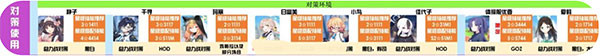 蔚蓝档案国际服
