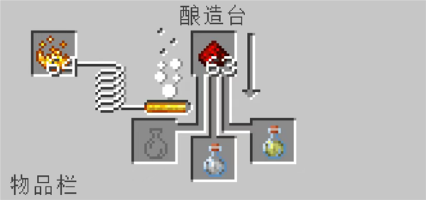 我的世界泰坦生存
