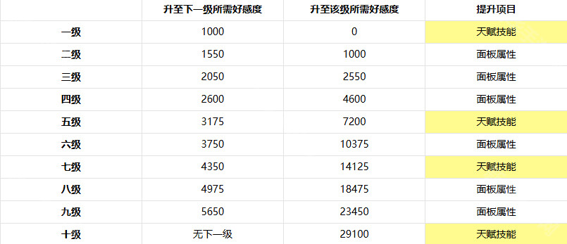 非日常邂逅故事