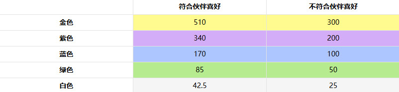 非日常邂逅故事