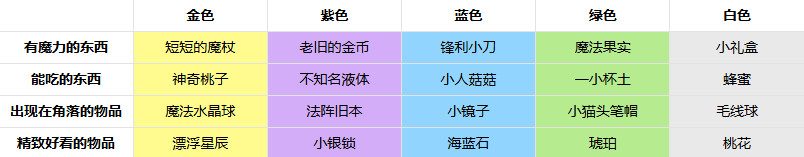 非日常邂逅故事