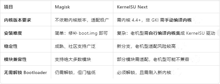 KernelSUNext
