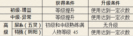 仙剑奇侠传五续传