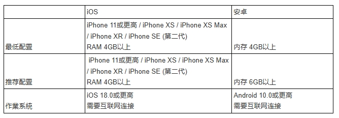 DLPlayBox