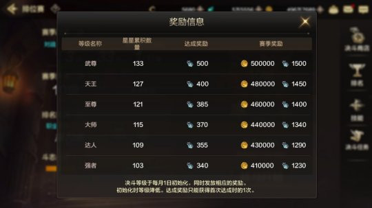 地下城与勇士起源