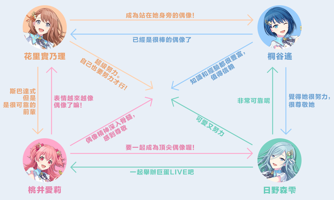 世界计划缤纷舞台