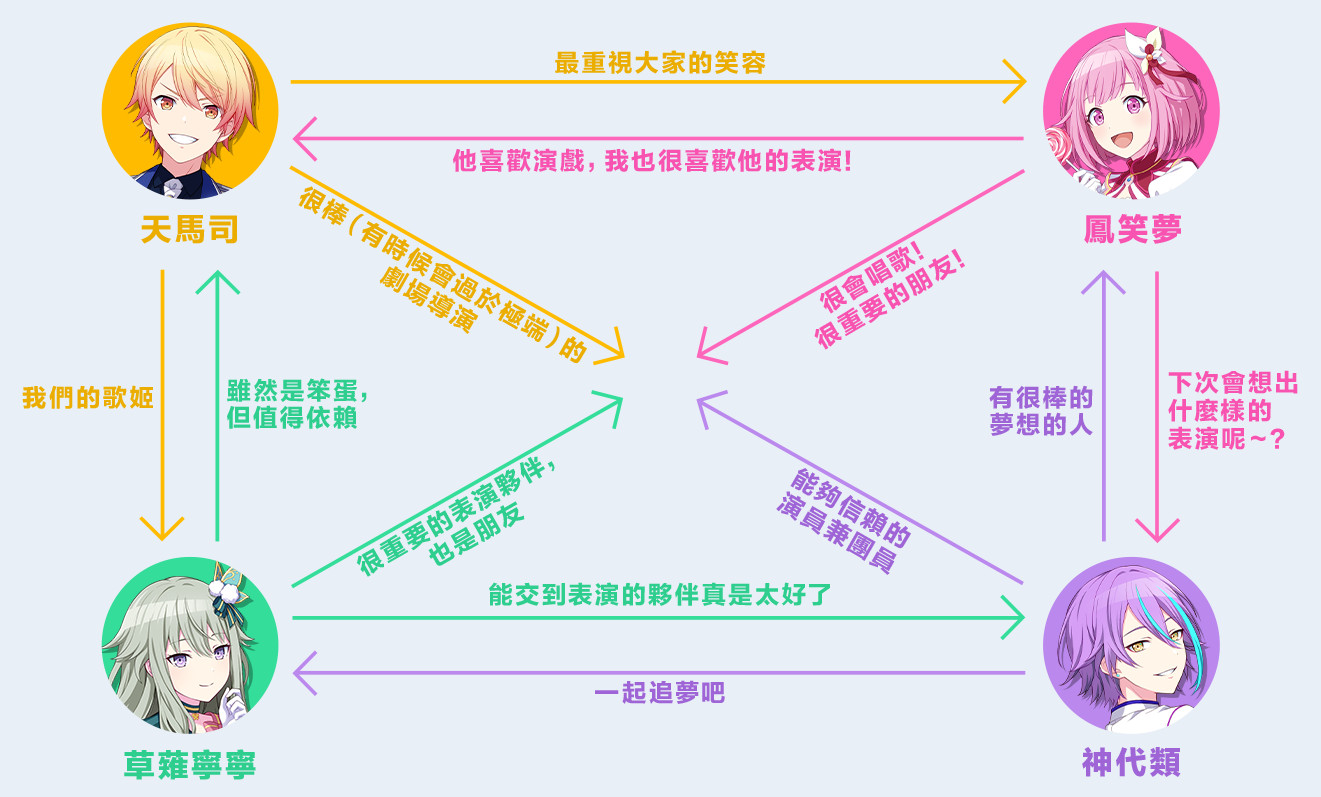 世界计划缤纷舞台