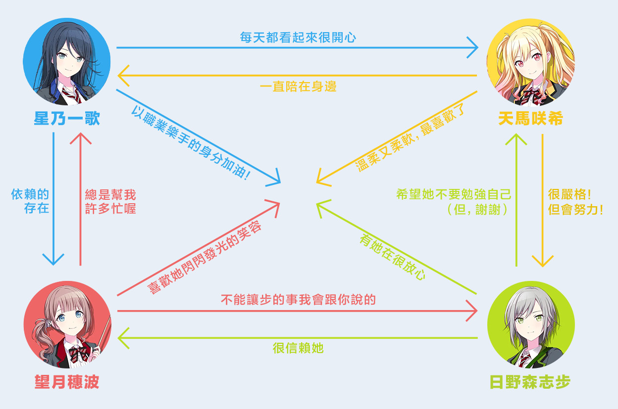 世界计划缤纷舞台