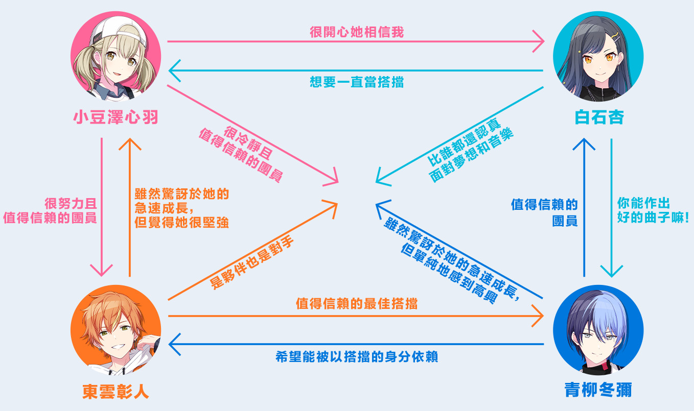 世界计划缤纷舞台