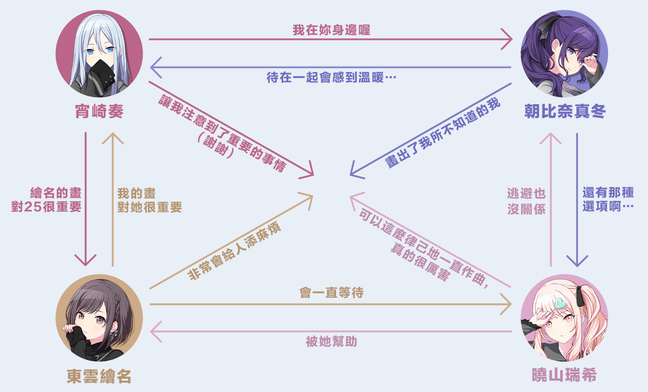 世界计划缤纷舞台