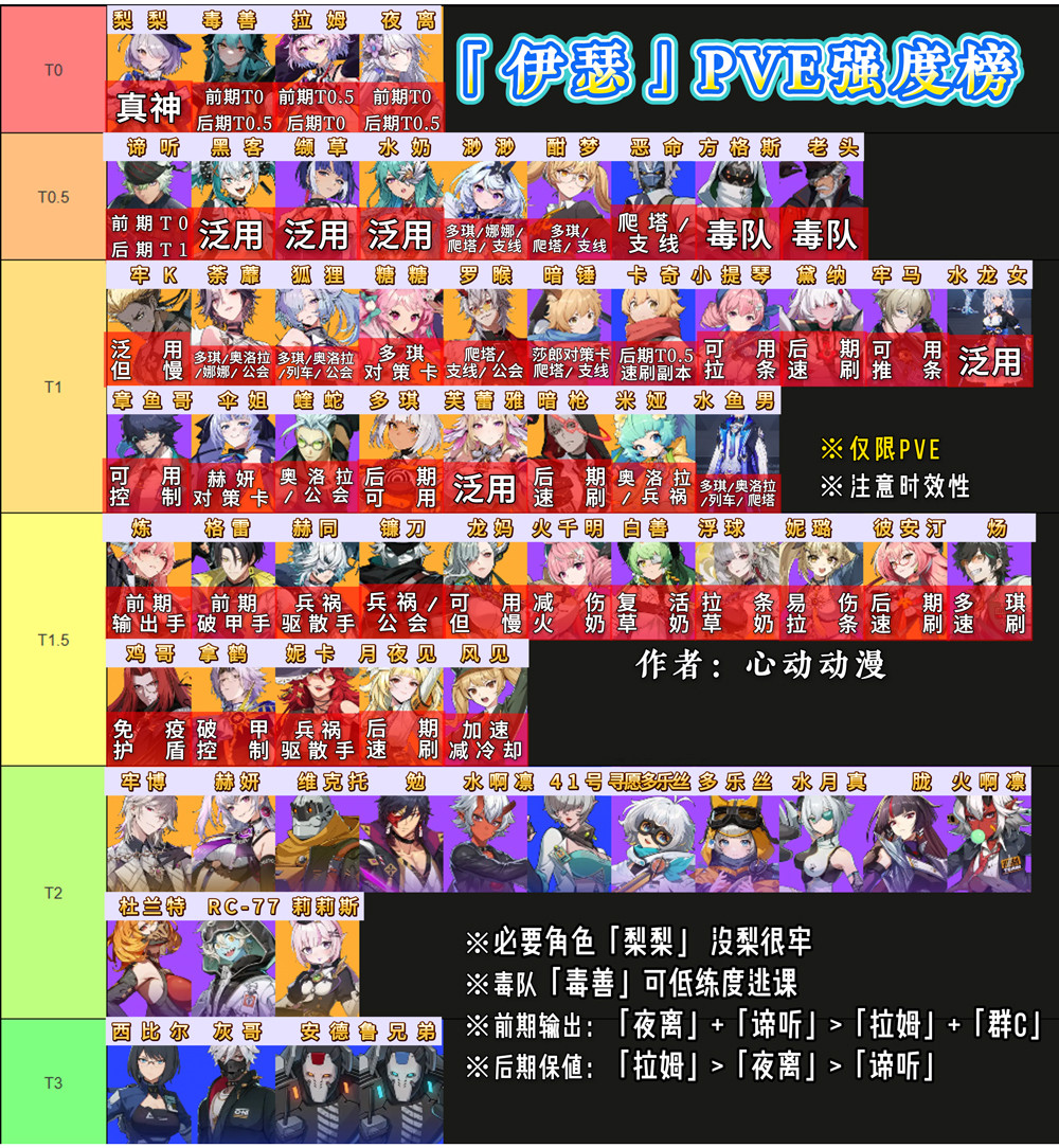 伊瑟官服