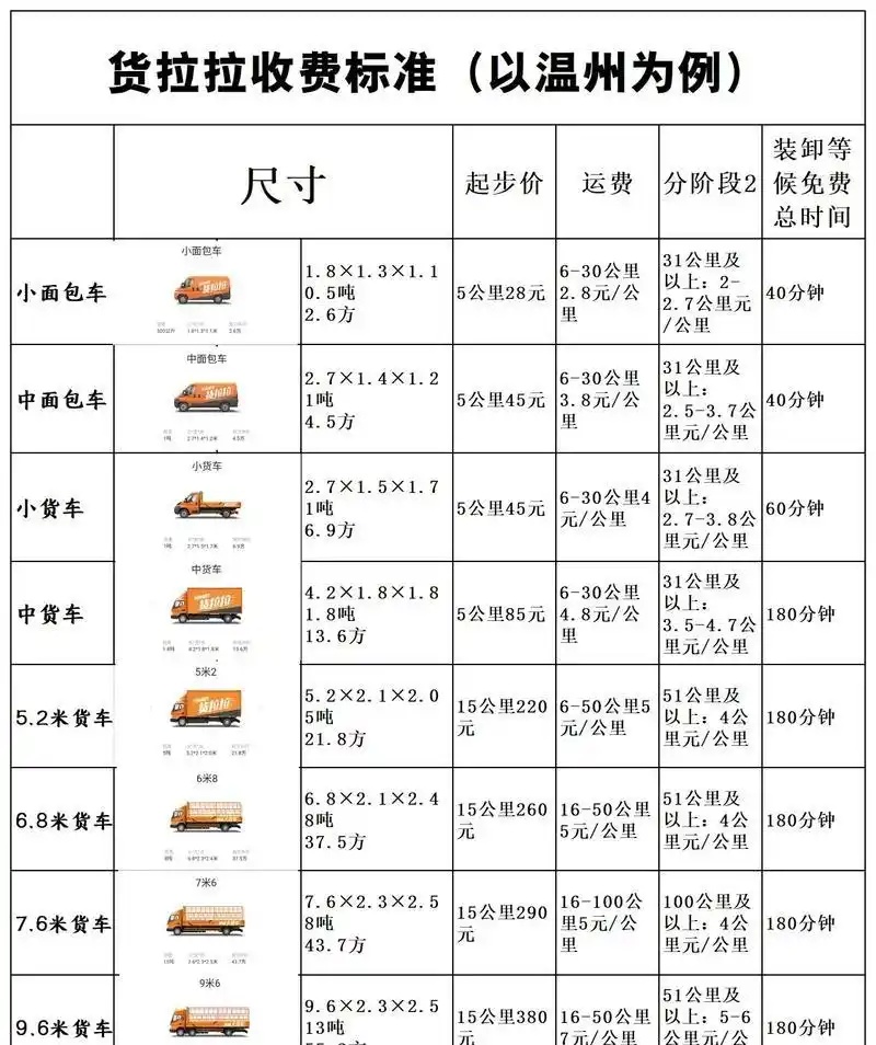 货拉拉