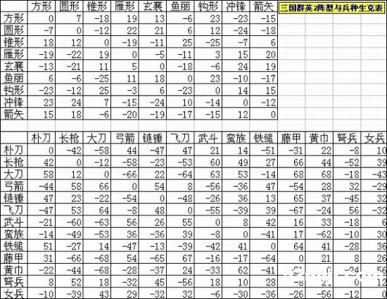 三国群英传2西游记