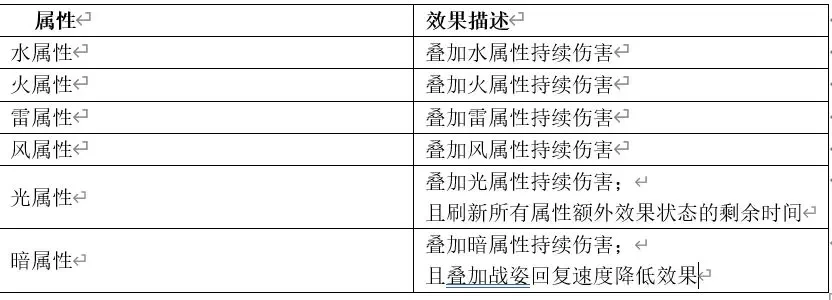 二重螺旋官服
