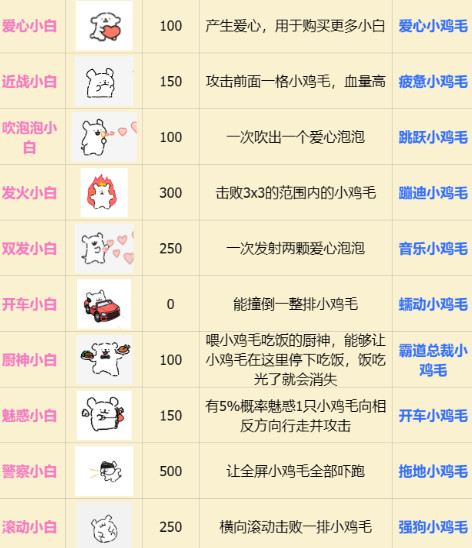 植物大战僵尸线条小狗版