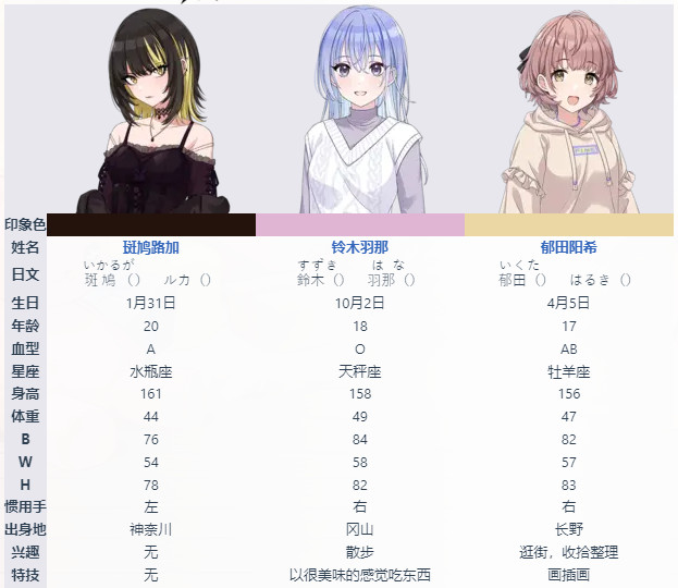 偶像大师闪耀色彩SongforPrism