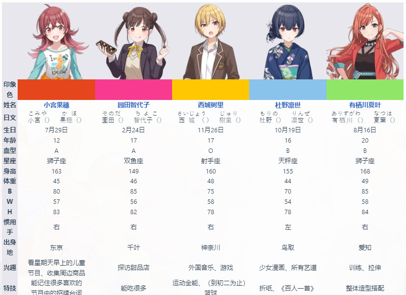 偶像大师闪耀色彩SongforPrism