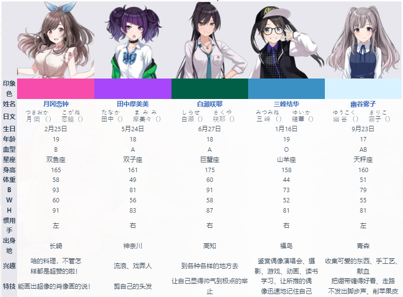 偶像大师闪耀色彩SongforPrism